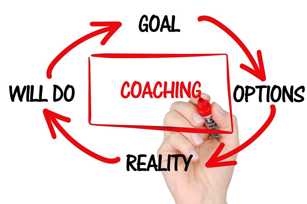 Unlock Your Full Potential with Personal Coaching Services